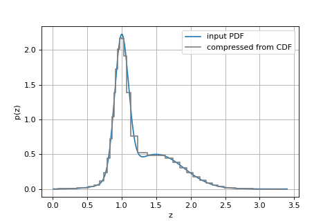 ../_images/grizli-fitting-compute_cdf_percentiles-1.png